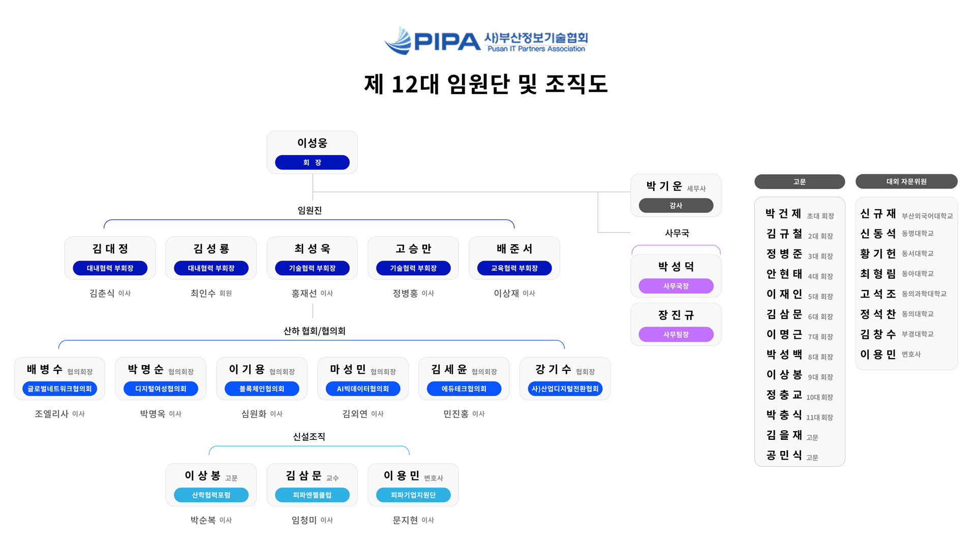 조직도.jpg